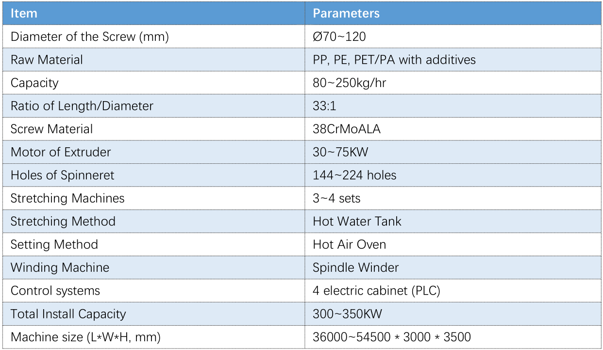 extrusion machine data for artificial turf production